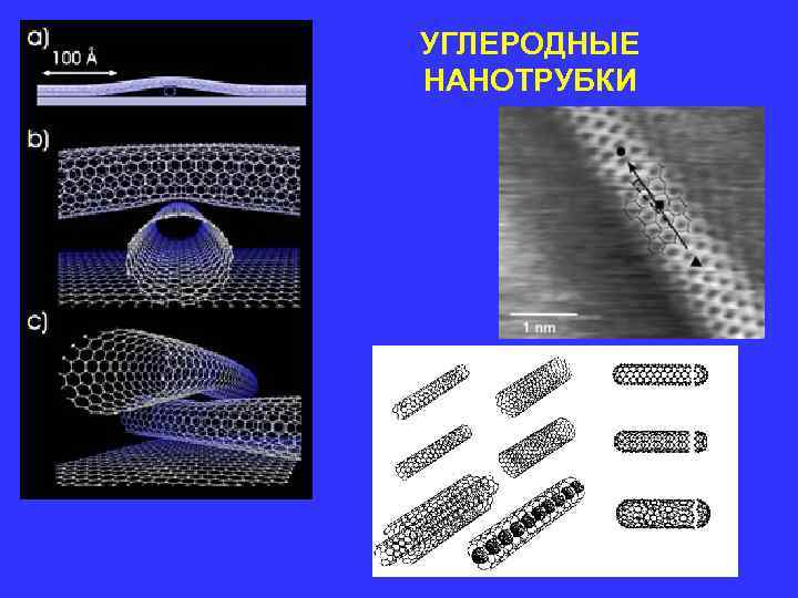 УГЛЕРОДНЫЕ НАНОТРУБКИ УГЛЕРОДНЫЕ НАНОТРУБКИ