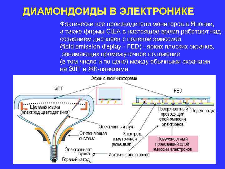 ДИАМОНДОИДЫ В ЭЛЕКТРОНИКЕ Фактически все производители мониторов в Японии, а также фирмы США ДИАМОНДОИДЫ В ЭЛЕКТРОНИКЕ Фактически все производители мониторов в Японии, а также фирмы США