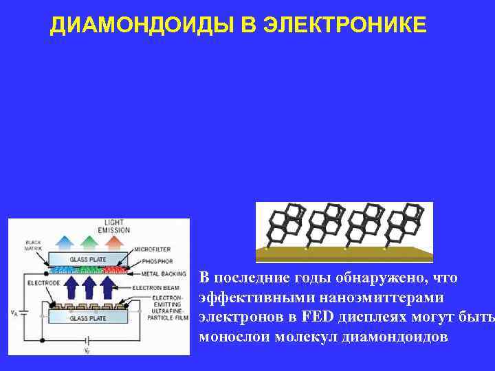 ДИАМОНДОИДЫ В ЭЛЕКТРОНИКЕ В последние годы обнаружено, что эффективными наноэмиттерами ДИАМОНДОИДЫ В ЭЛЕКТРОНИКЕ В последние годы обнаружено, что эффективными наноэмиттерами