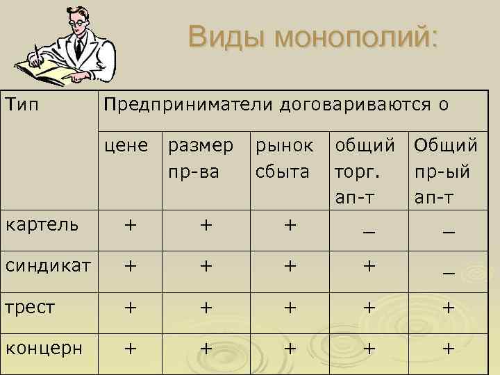 Что лишнее трест синдикат картель