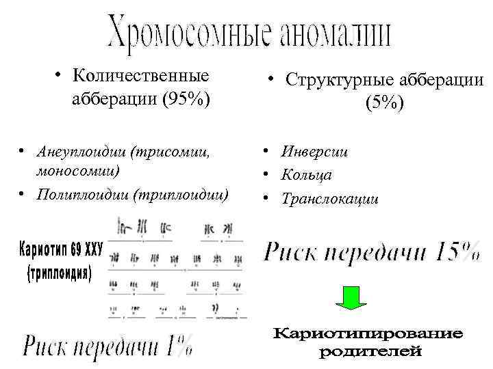  • Количественные   • Структурные абберации (95%)   (5%)  •