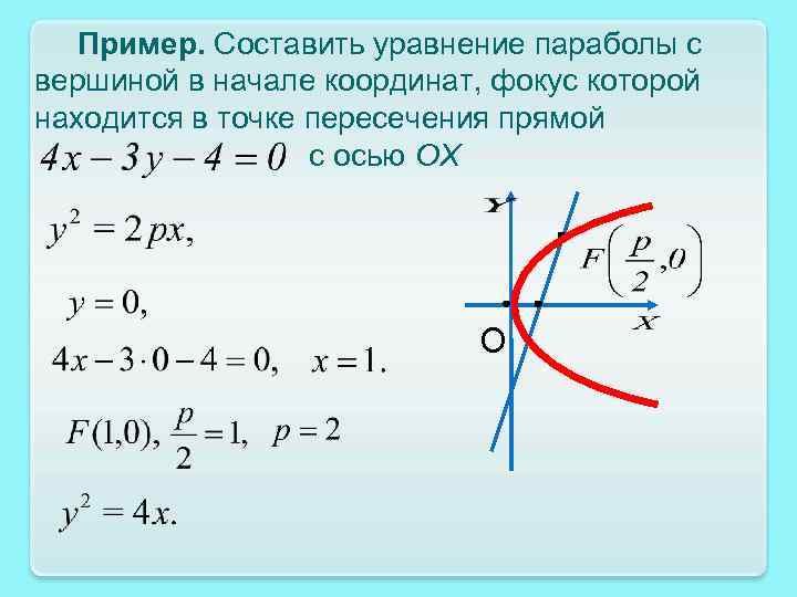 Пример. Составить уравнение параболы с вершиной в начале координат, фокус которой находится в точке