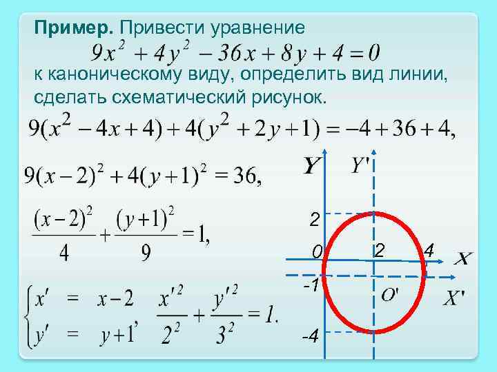 Пример. Привести уравнение к каноническому виду, определить вид линии, сделать схематический рисунок. 2 0