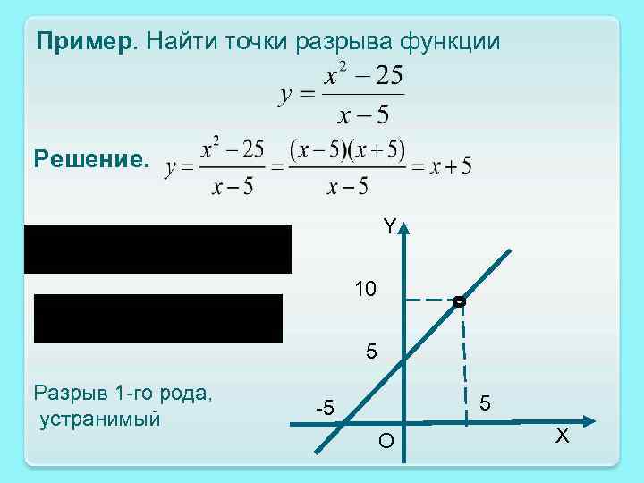 Исследуйте с помощью excel точки разрыва следующих функций