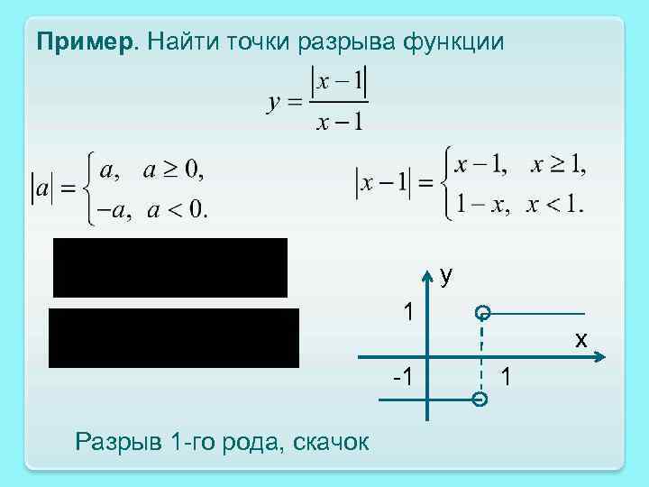 Задана функция y f x найти точки разрыва функции если существуют сделать чертеж