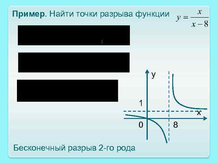 Следующая функция. Графики функций с разрывами. Точка бесконечного разрыва функции это. Точки разрыва функции y=x/(x+2)^2. Точки разрыва y= x+1/x.