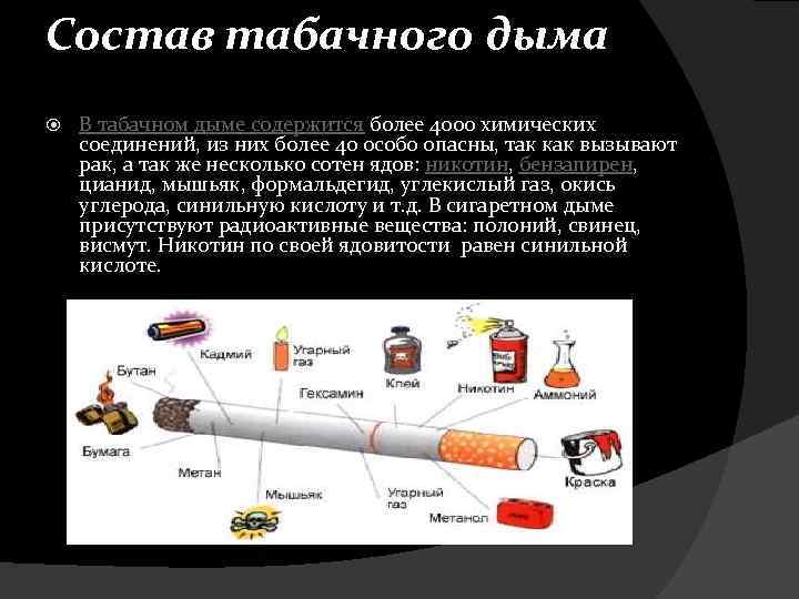 Состав табачного дыма. Что содержится в табачном дыме. Табачный дым и его составные части.