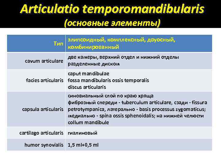 Articulatio temporomandibularis (основные элементы) элипсоидный, комплексный, двуосный, Тип комбинированный две камеры, верхний отдел и