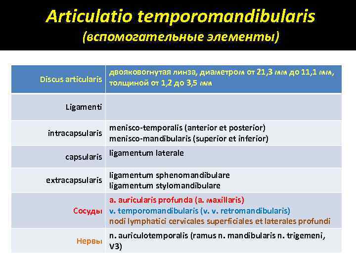 Articulatio temporomandibularis (вспомогательные элементы) двояковогнутая линза, диаметром от 21, 3 мм до 11, 1