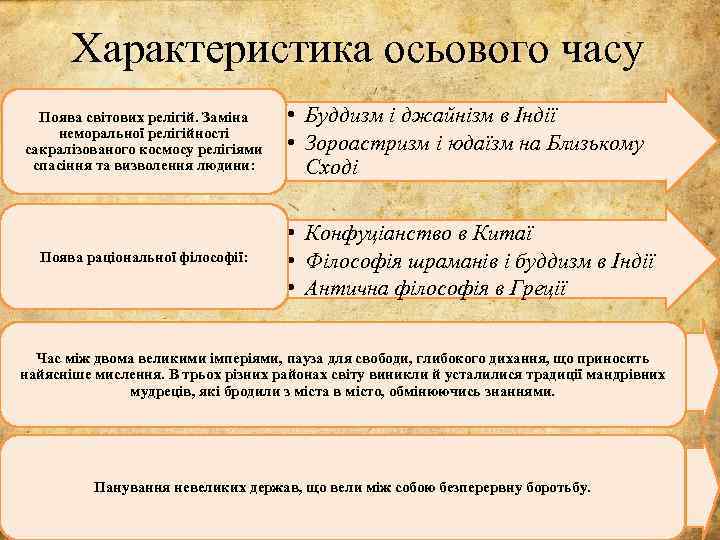 Характеристика осьового часу Поява світових релігій. Заміна неморальної релігійності сакралізованого космосу релігіями спасіння та