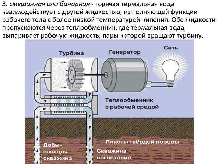 Схема работы геотермальной электростанции