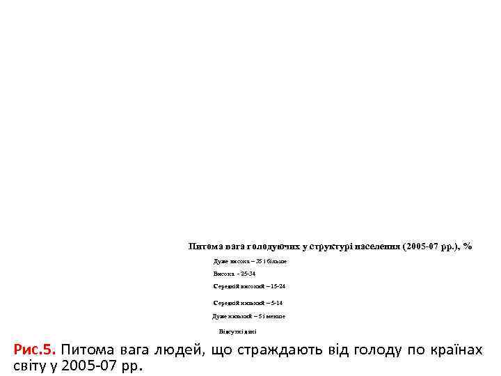     Питома вага голодуючих у структурі населення (2005 -07 рр. ),