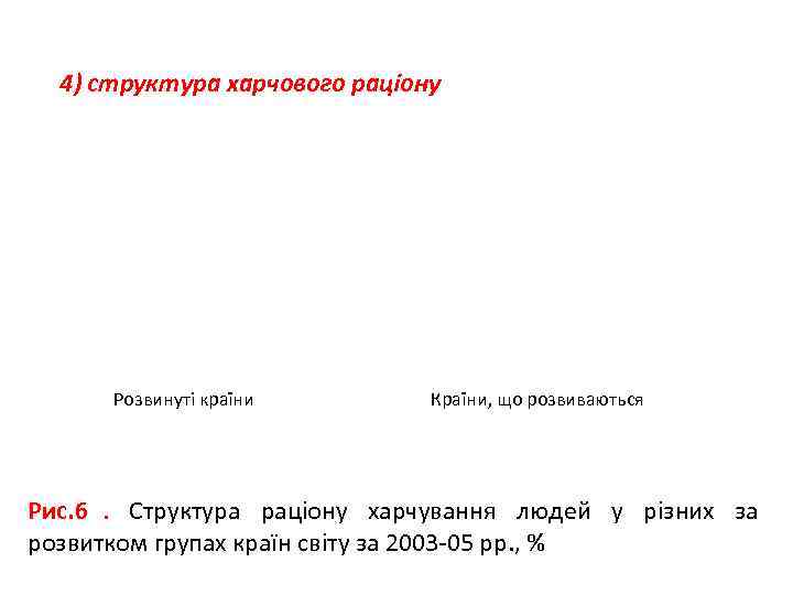  4) структура харчового раціону  Розвинуті країни  Країни, що розвиваються Рис. 6