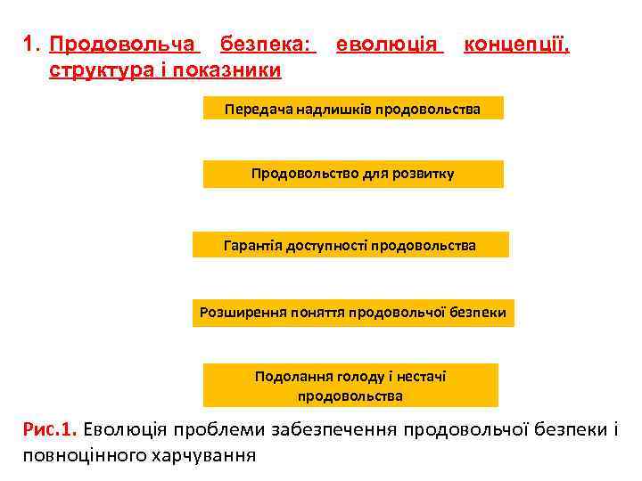 1. Продовольча безпека:   еволюція   концепції, структура і показники  