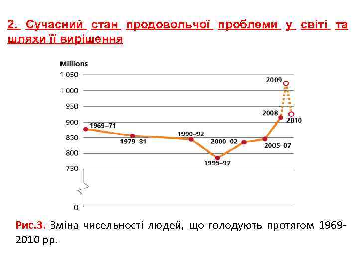 2. Сучасний стан продовольчої проблеми у світі та шляхи її вирішення Рис. 3. 