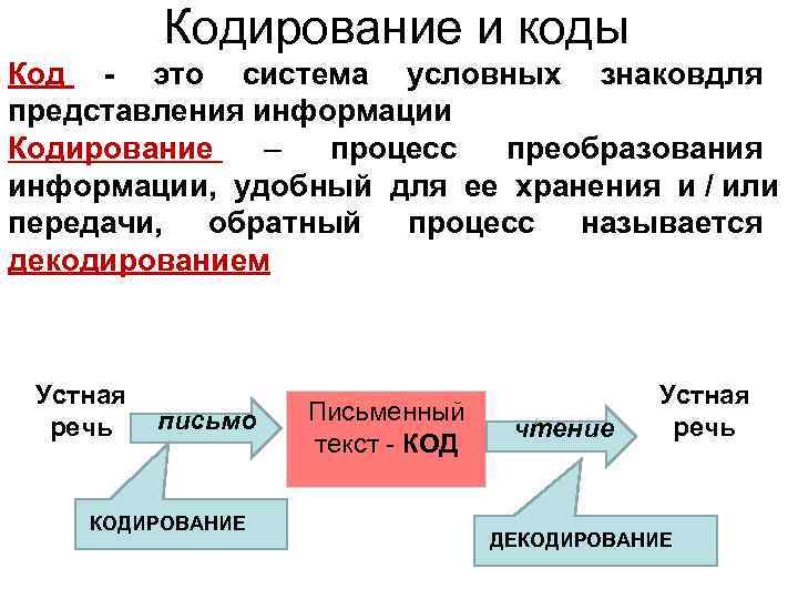 Процесс преобразования данных в информацию