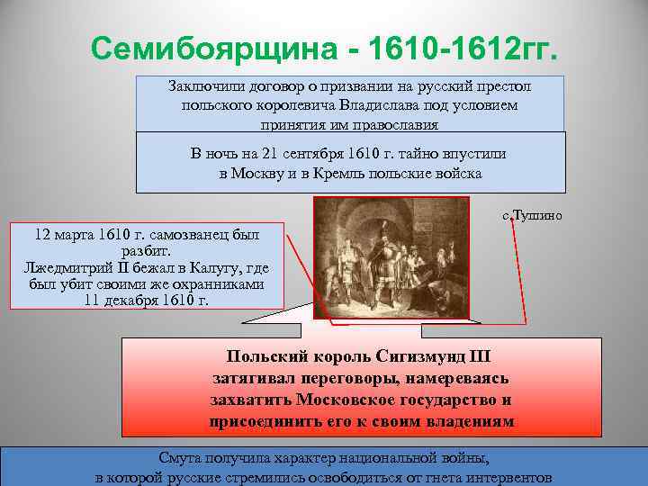 Семибоярщина - 1610 -1612 гг. Заключили договор о призвании на русский престол польского королевича