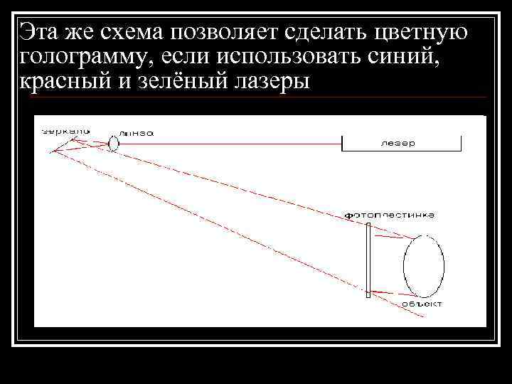 Эта же схема позволяет сделать цветную голограмму, если использовать синий, красный и зелёный лазеры