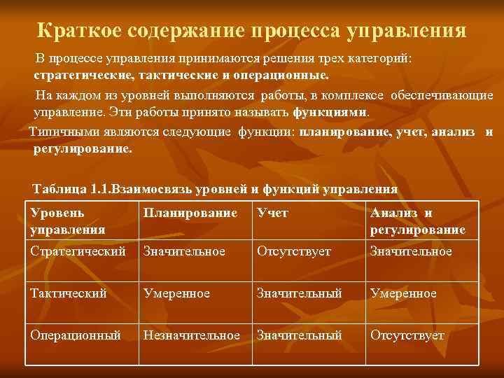  Краткое содержание процесса управления В процессе управления принимаются решения трех категорий:  стратегические,