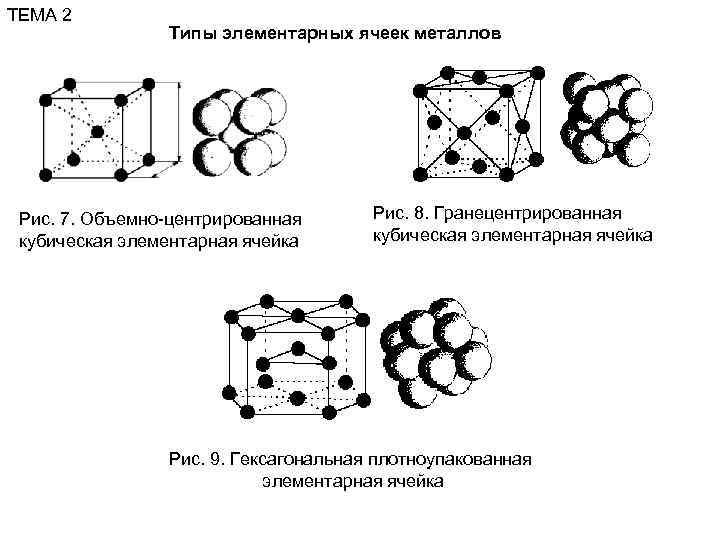 Параметр элементарной ячейки. Типы элементарных ячеек металлов. Типы элементарных кристаллических ячеек. Элементарная ячейка кристаллической решетки.