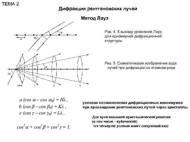 Дифракция рентгеновских лучей презентация