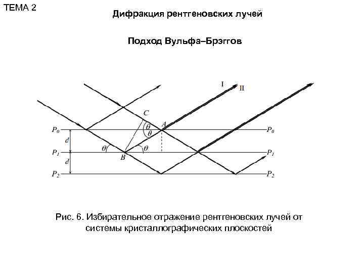 ТЕМА 2     Дифракция рентгеновских лучей     