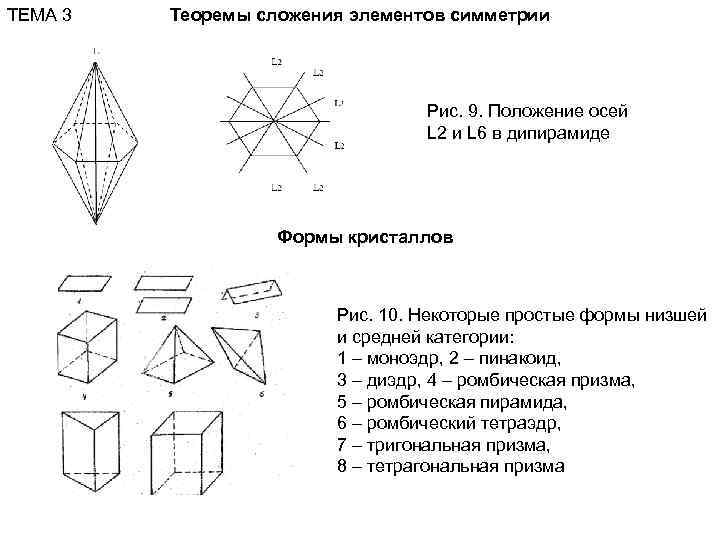 ТЕМА 3  Теоремы сложения элементов симметрии       Рис.