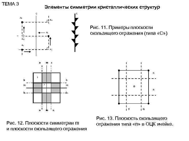 Скользящая плоскость