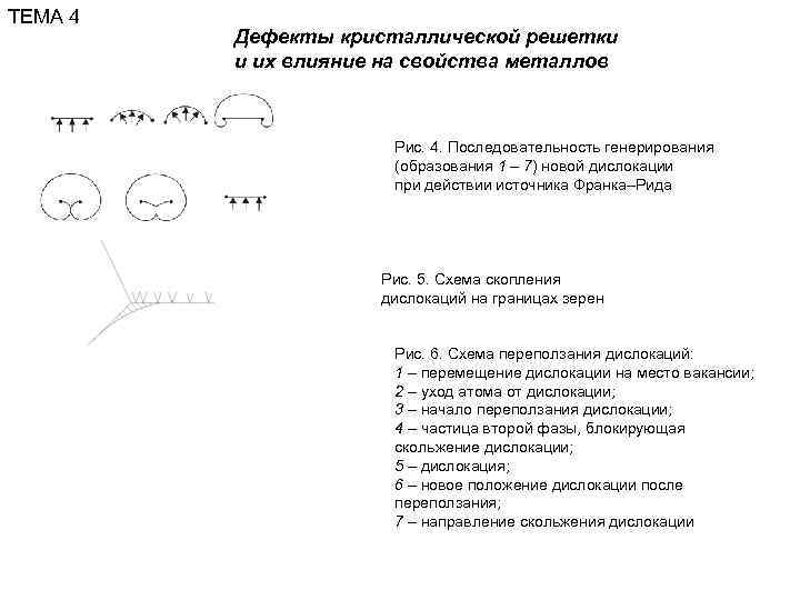ТЕМА 4   Дефекты кристаллической решетки   и их влияние на свойства