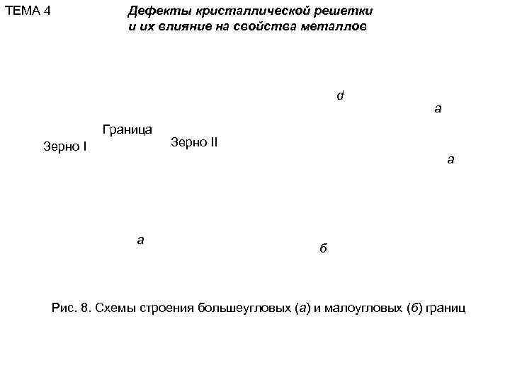 ТЕМА 4    Дефекты кристаллической решетки     и их