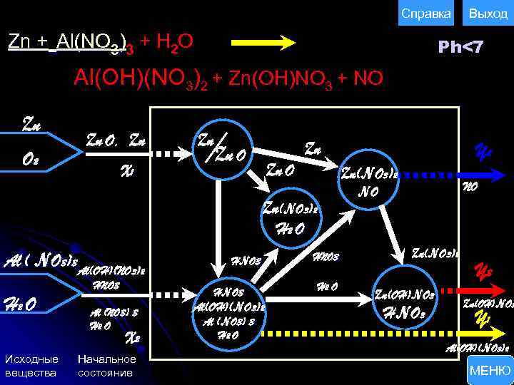 Справка Zn + Al(NO 3)3 + H 2 O Выход Ph<7 Al(OH)(NO 3)2 +