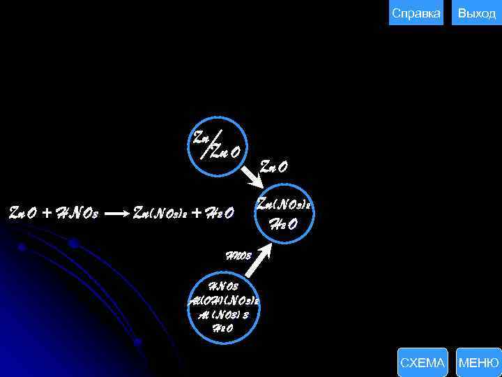 Справка Zn Zn O + HNO 3 Zn O Zn(NO 3)2 + H 2