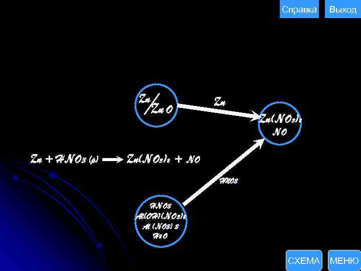 Справка Zn Zn O Выход Zn Zn(NO 3)2 NO Zn + HNO 3 (p)