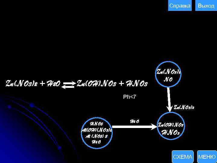 Справка Выход Zn(NO 3)2 + H 2 O Zn(OH)NO 3 + HNO 3 NO