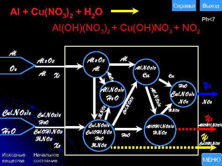 Справка Al + Cu(NO 3)2 + H 2 O Выход Al(OH)(NO 3)2 + Cu(OH)NO