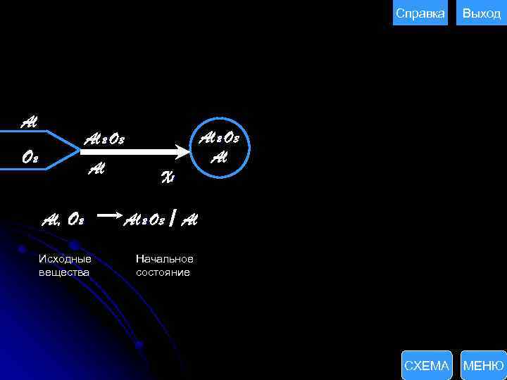 Справка Al Al 2 O 3 O 2 Al Al, O 2 Исходные вещества