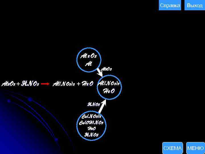 Справка Al 2 O 3 Al Al 2 O 3 + HNO 3 Выход