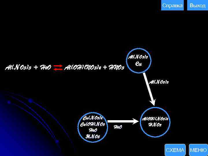 Справка Выход Al(NO 3)3 + H 2 O Al(OH)(NO 3)2 + HNO 3 Cu