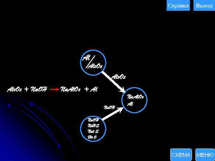 Справка Выход Al Al 2 O 3 + Na. OH Na. Al. O 2