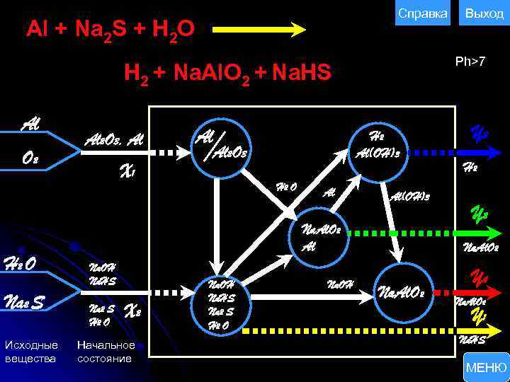 Справка Al + Na 2 S + H 2 O Ph>7 H 2 +