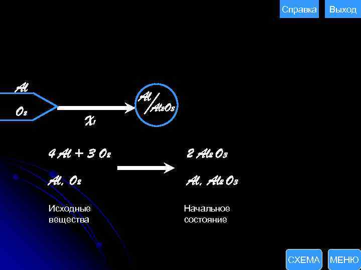 Справка Al Выход Al O 2 X 1 Al 2 O 3 4 Al