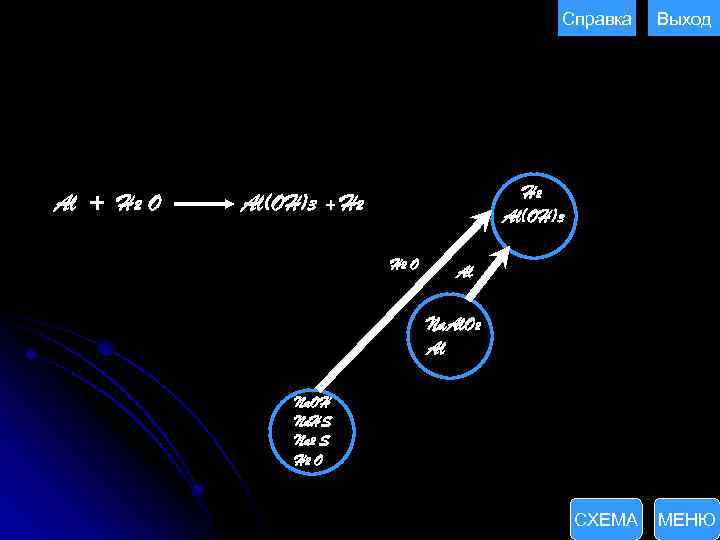 Справка Al + H 2 O Al(OH)3 Выход H 2 Al(OH)3 + H 2