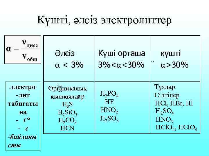   Күшті, әлсіз электролиттер   Әлсіз  Күші орташа  күшті 