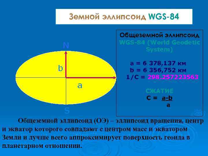 Математические способы изображения на плоскости поверхности земного шара эллипсоида называют