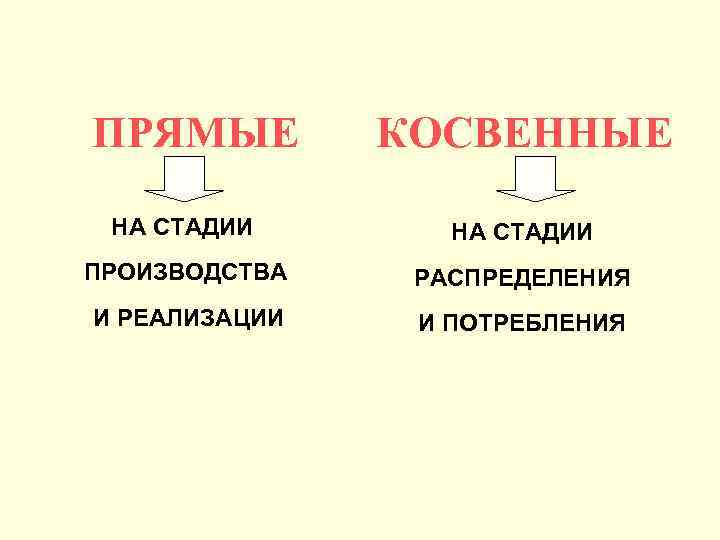 ПРЯМЫЕ   КОСВЕННЫЕ НА СТАДИИ ПРОИЗВОДСТВА  РАСПРЕДЕЛЕНИЯ И РЕАЛИЗАЦИИ  И ПОТРЕБЛЕНИЯ