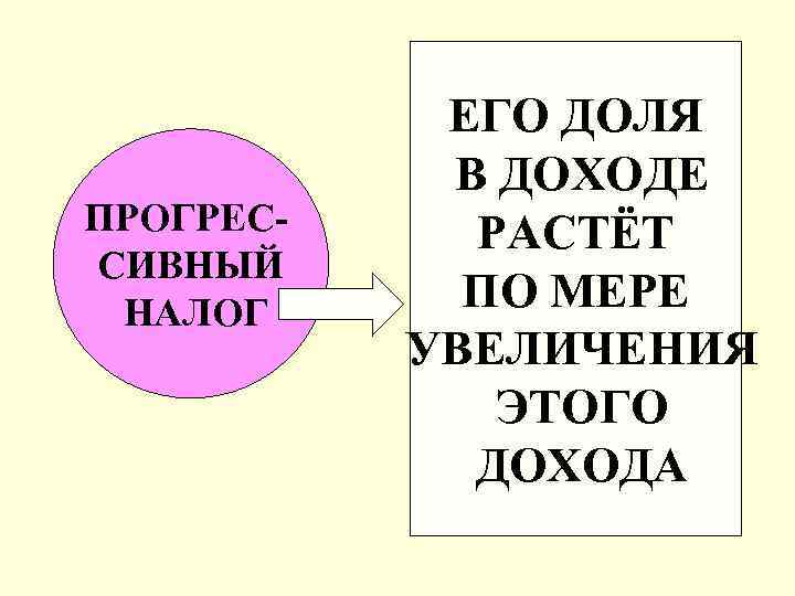   ЕГО ДОЛЯ   В ДОХОДЕ ПРОГРЕС- РАСТЁТ СИВНЫЙ НАЛОГ  ПО