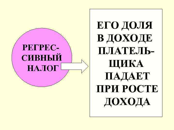    ЕГО ДОЛЯ  В ДОХОДЕ РЕГРЕС-  ПЛАТЕЛЬ- СИВНЫЙ НАЛОГ ЩИКА