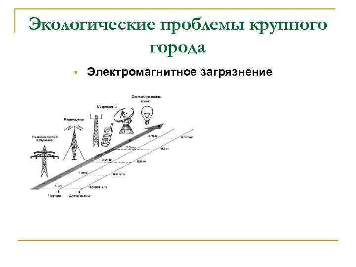 Экологические проблемы крупного города § Электромагнитное загрязнение Экологические проблемы крупного города § Электромагнитное загрязнение
