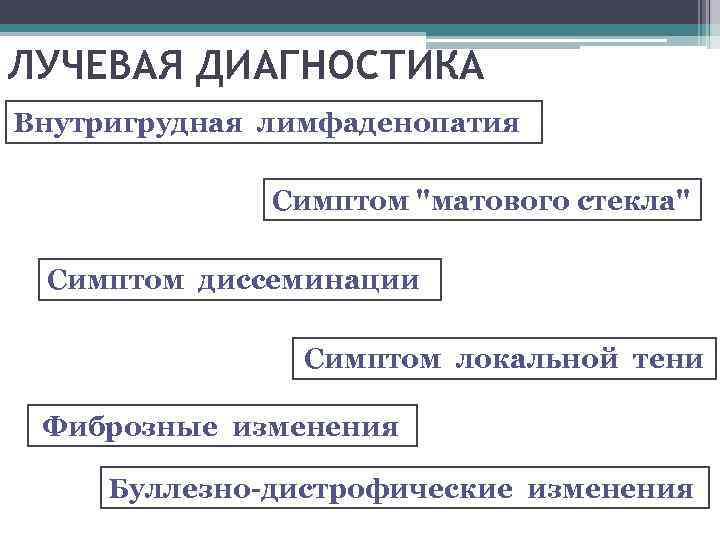 ЛУЧЕВАЯ ДИАГНОСТИКА Внутригрудная лимфаденопатия   Симптом 