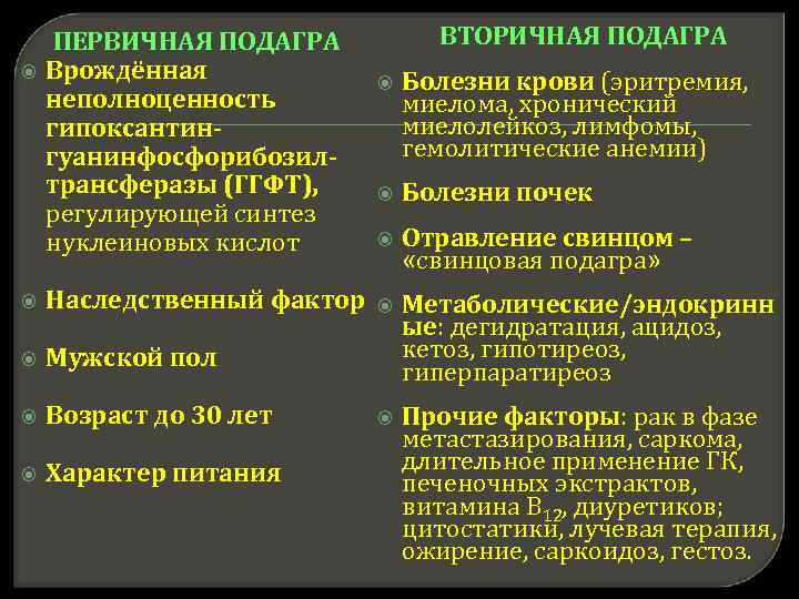 Подагра причины. Вторичная подагра причины. Первичная и вторичная подагра. Вторичная подагра развивается при.